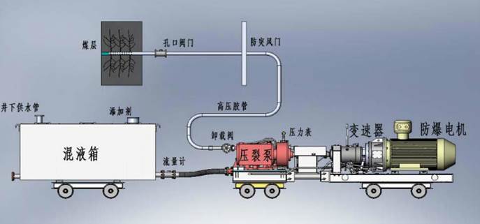 在线插b低频高压脉动注水防治煤与瓦斯突出技术