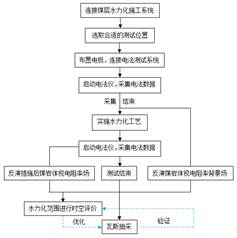 www.操操操操操操操操操基于直流电法的煤层增透措施效果快速检验技术